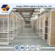 Durable Quality MeMulti Tier Mezzanine Racking , Warehouse Mezzanine Systems