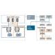 Open Structure DCS Distributed Control System In Power Plants