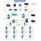 LoRaWAN / WiFi / GPRS / PLC Automatic Energy Meter Reading System for Meters