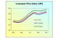 Consumer Price Index (CPI) Kept Growth in November