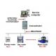 Mbus / RS485 Automatic Metering Infrastructure , Remote Smart Metering Systems
