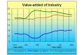 Value-added of Industry Expanded 17.2 Percent in the First Three Quarters