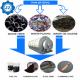 30tons Continuous PLC Automatic Control Waste Tyre/Plastic To Oil Furnace Unit