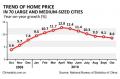 China's property price growth slows to 8.6% in Oct