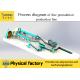 4-6mm Strength Compound Fertilizer Production Line For Round / Oval / Oblate Granules