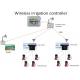 433MHz Wireless irrigation System Solenoid Valve On-Off Control
