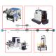 Automatic Paper Positioning Box Packaging Machine For Gift / Cellphone Box