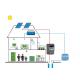 15KW Solar Agricultural Water Pumping System , Solar Powered Sprinkler Irrigation System