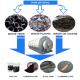5ton-30ton full automatic continuous scrap rubber tyre pyrolysis to oil