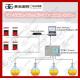 Qingdao factory tank gauge system for filling station fuel tank level sensor volume temperature monitor magnetostrictive