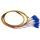 UPC SC Fiber Optic Cable Multimode , 12 Core Pigtail Cable High Credibility