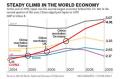 China 'overtakes Japan in economic prowess'