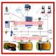 Gas station fuel monitoring oil tank level measurement system