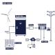 Off Grid Wind Turbine Complete System 48V 200Ah 300Ah Multi Application