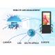 Best Outdoor Digital Signage FLV Media Formats And Multi Signal Function Support