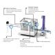 380V Carbonated Beverage Filling Machine Easy Operation High accuracy
