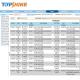 Improved Supply Chain Management GPS Tracker with Optional Driver Id Identify and Free Tracking Software