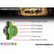 Green LED Mining Headlamp 6.4 Ah with OLED screen with PP meterial