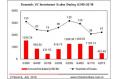 Quarterly Statistics & Analysis of China's VC Investments- Q2/2010