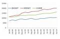 High Raw Material Prices Risk to Textile Production (Part A)