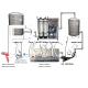 0- 2L Semi-automatic Pure Drinking PET Bottle Washing Filling Capping Equipment Plant Water Filling Machine Line