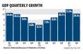 Slowdown 'may add' uncertainty