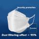 Nonwoven Disposable N95 Protective Mask , Disposable Dust Face Mask Anti Pollution