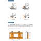 CE Approved Fork Truck Scales , Forklift Weight Indicator 24V fork truck scales