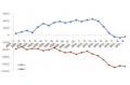 Viscose and Terylene Market Witnesses Positive Activity