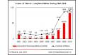 Annual Statistics & Analysis of China's M&As-2010