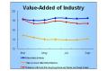 Value-added of Industry Grew up From January to September