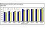 Global:2008/09 cotton production to dip marginally