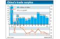 Pressure on yuan rise 'not justified'