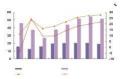 Analysis of economic performance of China's cotton spinning industry in Q1-Q3