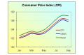 Consumer Price Index (CPI) Kept Growth in September