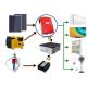Emergency Backup Power Off Grid Solar And Wind Kits ISO9001 Certification
