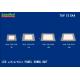 Ultra thin 10W LED Flat Panel Lights , Natural White 700lm Led Panel Downlight