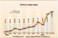 China's retail sales up 17.9% Jan-Feb
