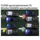 380-780nm Wavelength Range Portable Spectrophotometer Colorimeter YS3020 Wide Aperture