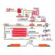 Pressure Vessel Industrial Steam Boiler AAC Production Line