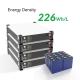 54V Battery Energy Storage ESS Multipurpose Practical For Solar