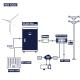 Hybrid Wind Turbine Complete System 96V 200Ah 300Ah Remote Monitoring