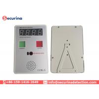 Non-Contact Infrared Thermometers For Body Temperature Screening In Church, Schools