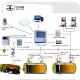 Guihe petrol station underground diesel gasoline tanks fueling system atg /automatic tank gauge /fuel management system