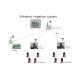ABS 4ch Automatic Irrigation Control System Latching Valve Controller