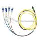 8 Cores MPO To LC Uniboot Optic Patch Cord G657A1