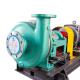 Close Coupled Chemical Transfer Pump Corrosion Wear Resistance Casting Material