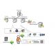 Electric / Water / Gas Prepaid Metering System Management For Prepaid Meter