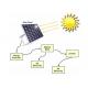 60 Watt  Portable Solar Panel Charger For Residential Solar Power Systems