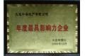 China Overseas Property garners two awards in The Most Influential Real Estate Enterprises    Election in Dalian

2008-12-15